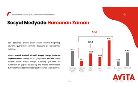 Trkiye`de Sosyal Medyada Kaybolan Saatler